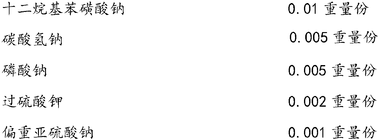 Preparation method of acrylate-styrene-acrylonitrile nuclear shell grafted copolymer