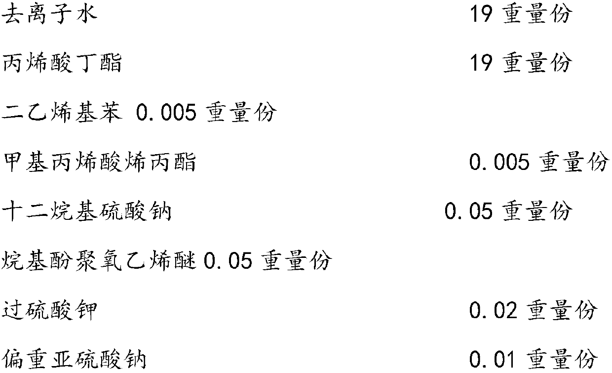 Preparation method of acrylate-styrene-acrylonitrile nuclear shell grafted copolymer