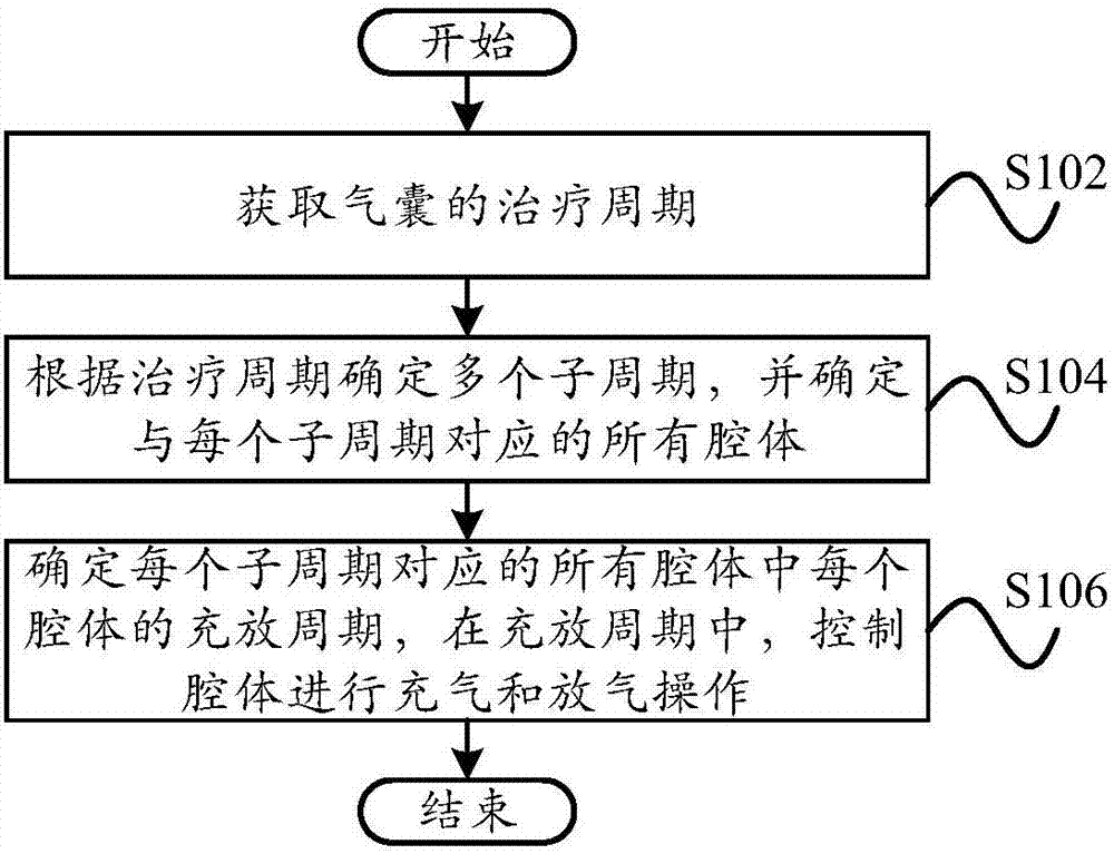 Air wave treatment method and system, computer equipment and storage medium