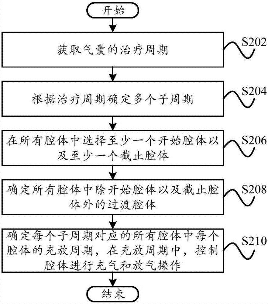 Air wave treatment method and system, computer equipment and storage medium