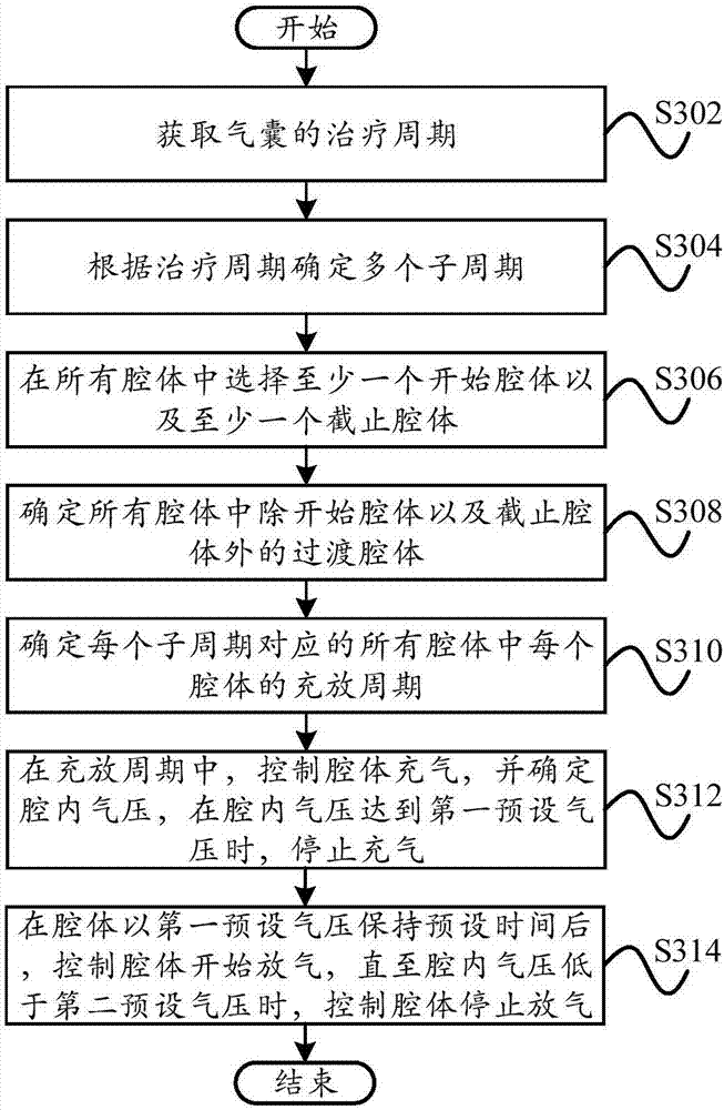 Air wave treatment method and system, computer equipment and storage medium