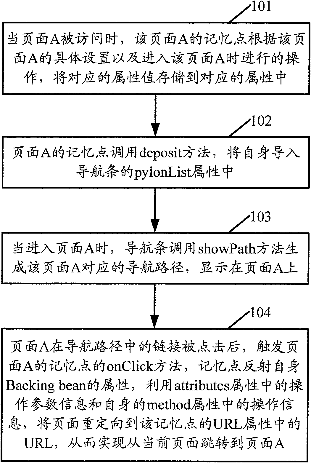 Page jump method and system