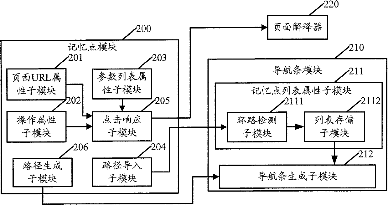 Page jump method and system