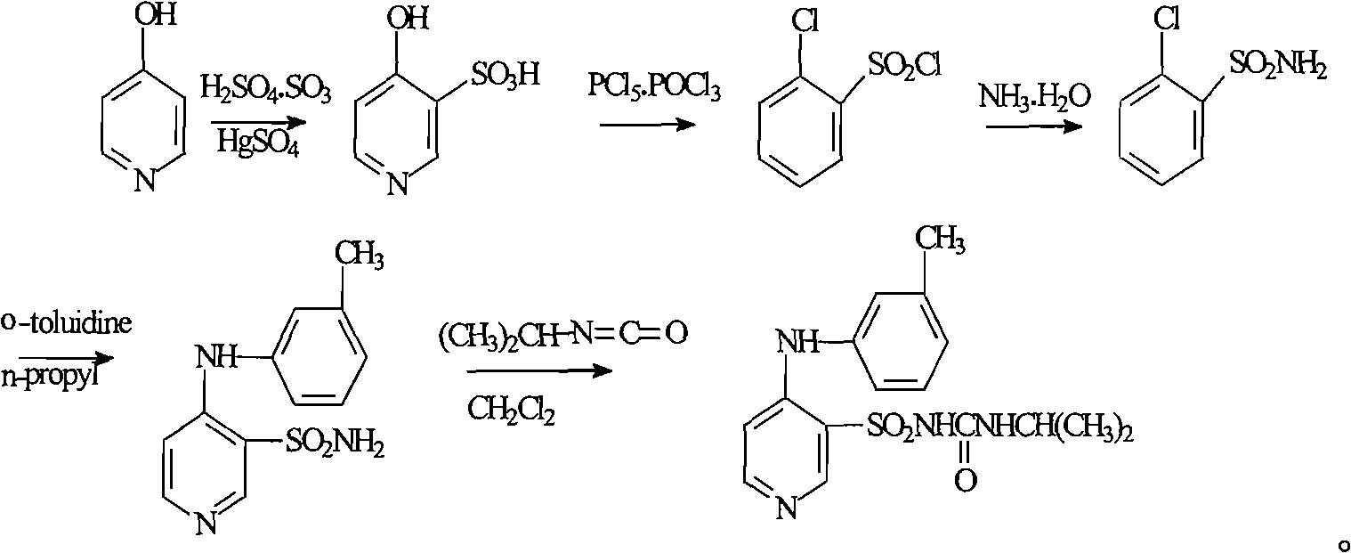 Torasemide compound and new preparation method thereof