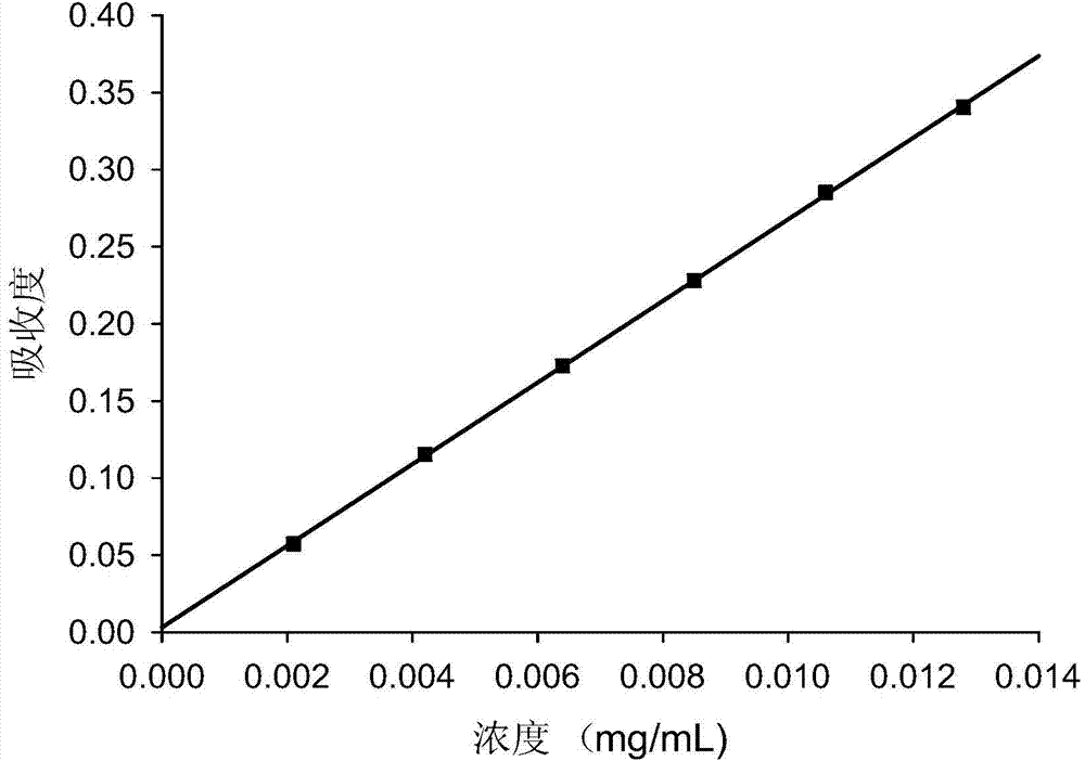 Penthorum chinense Pursh quality detection method