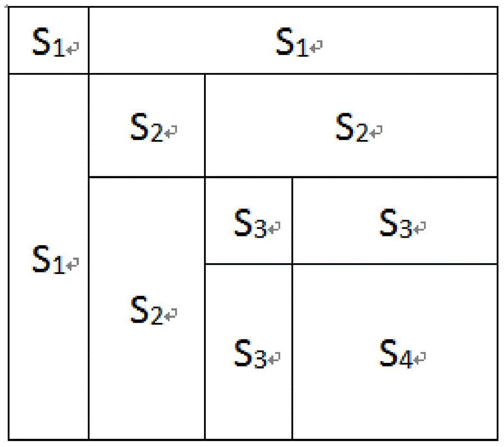 Multi-wavefront block ilu preprocessing method based on inverse