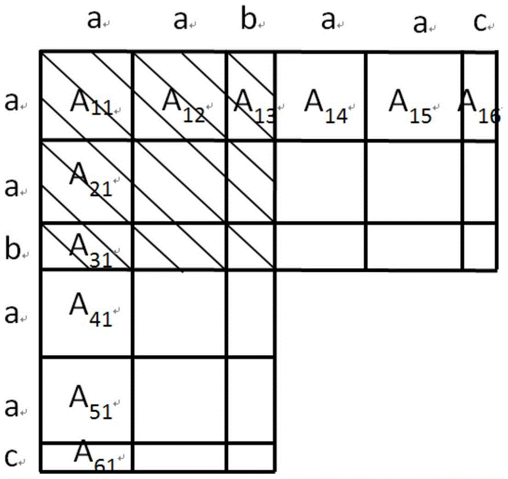 Multi-wavefront block ilu preprocessing method based on inverse