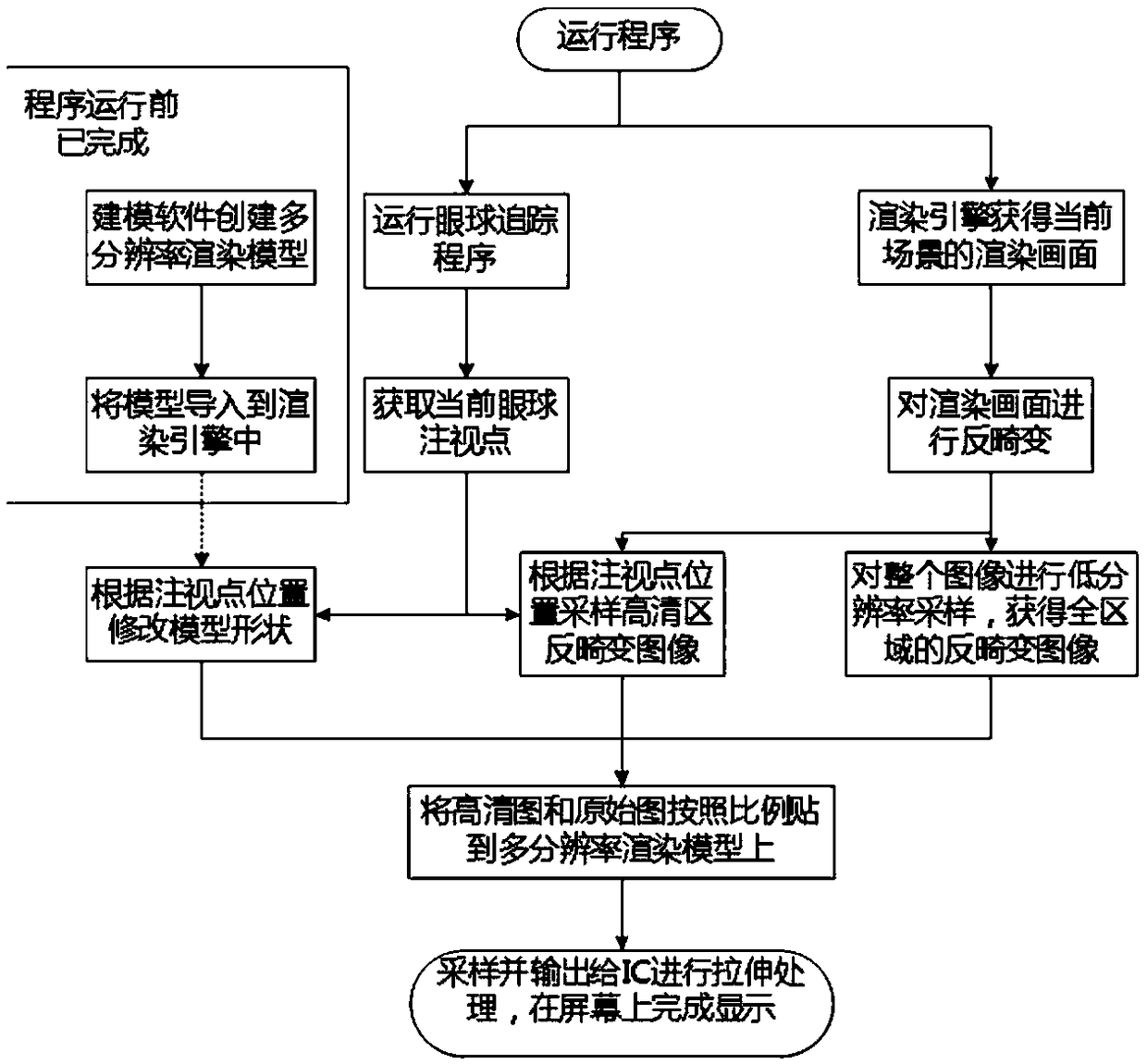 Image rendering method, device and system, computer readable storage medium and equipment