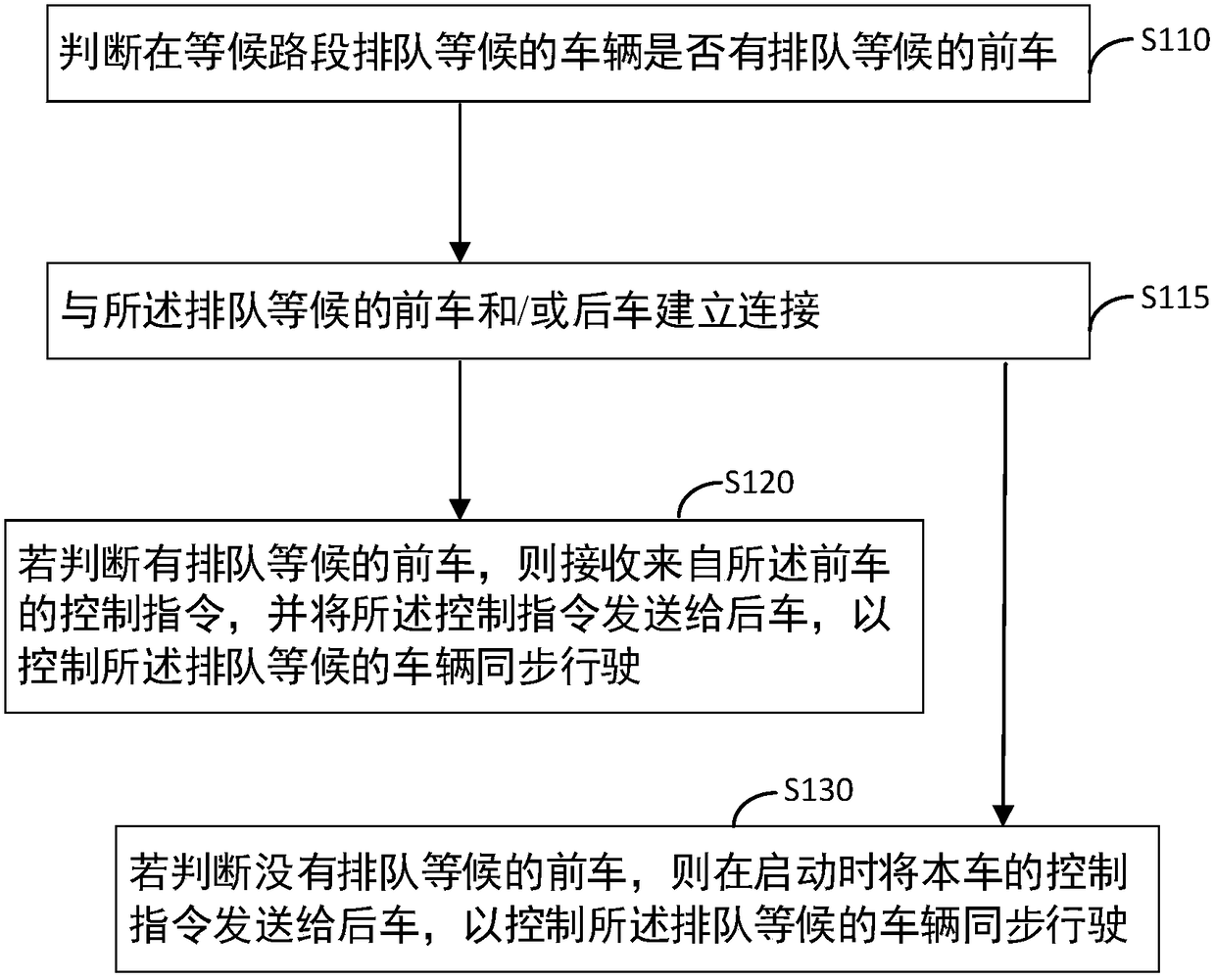 Vehicle control method and device, vehicle-mounted terminal, server and medium