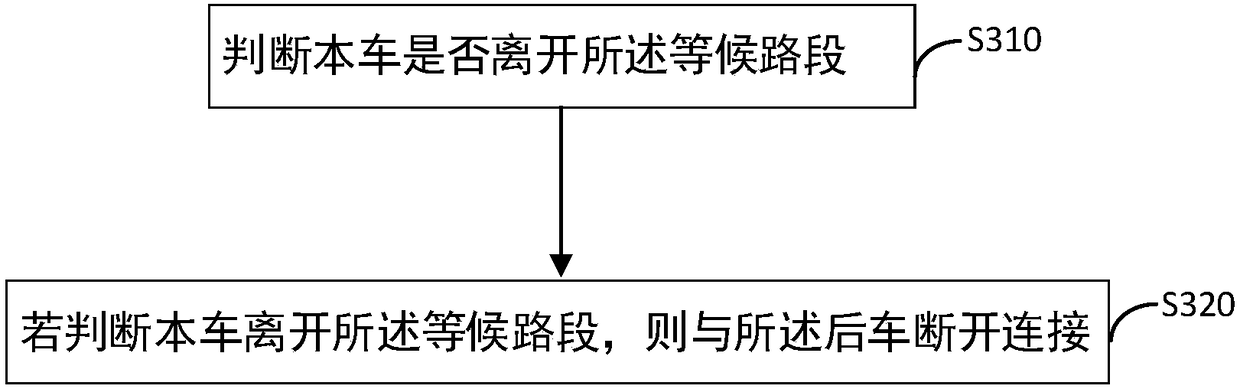 Vehicle control method and device, vehicle-mounted terminal, server and medium