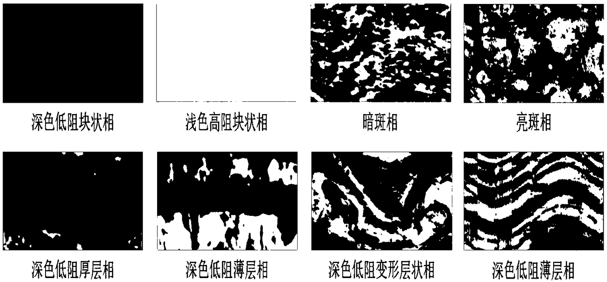 Automatic identification method and device of electrical-imaging logging facies