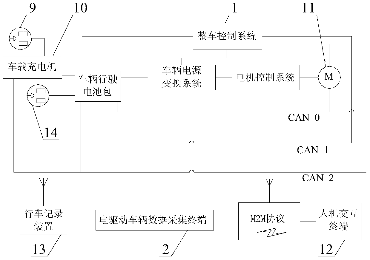 Airport electric equipment intelligent management platform based on Internet of Things and airport intelligent system