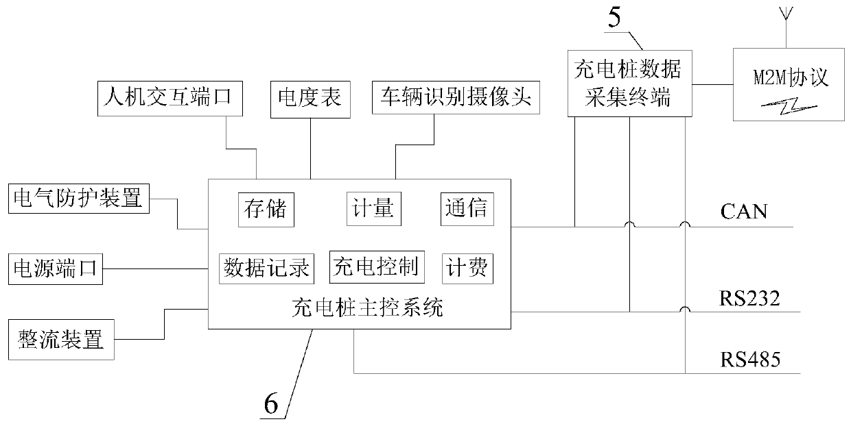 Airport electric equipment intelligent management platform based on Internet of Things and airport intelligent system