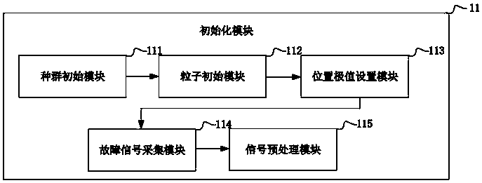 Bearing fault signal enhancement method and system