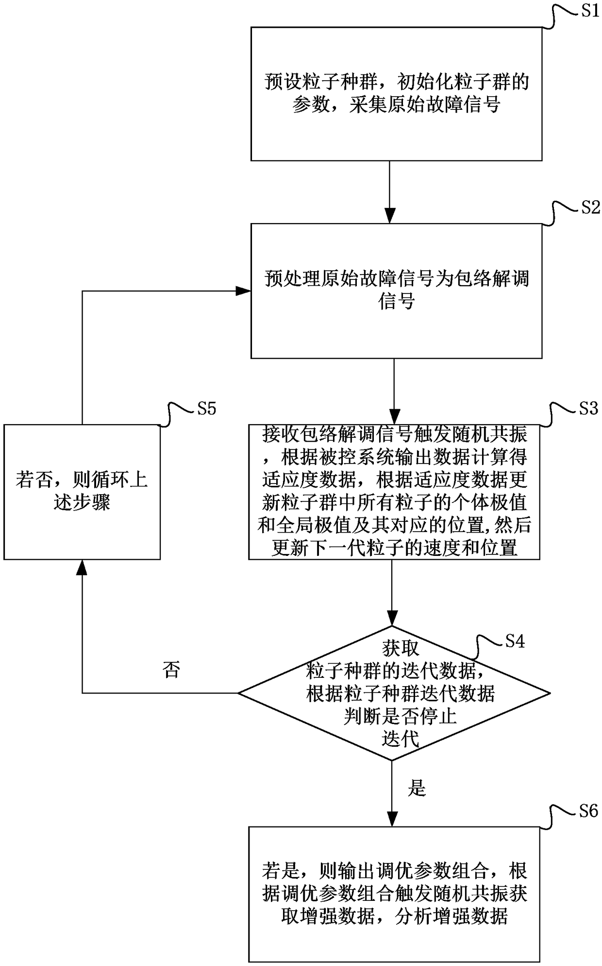 Bearing fault signal enhancement method and system