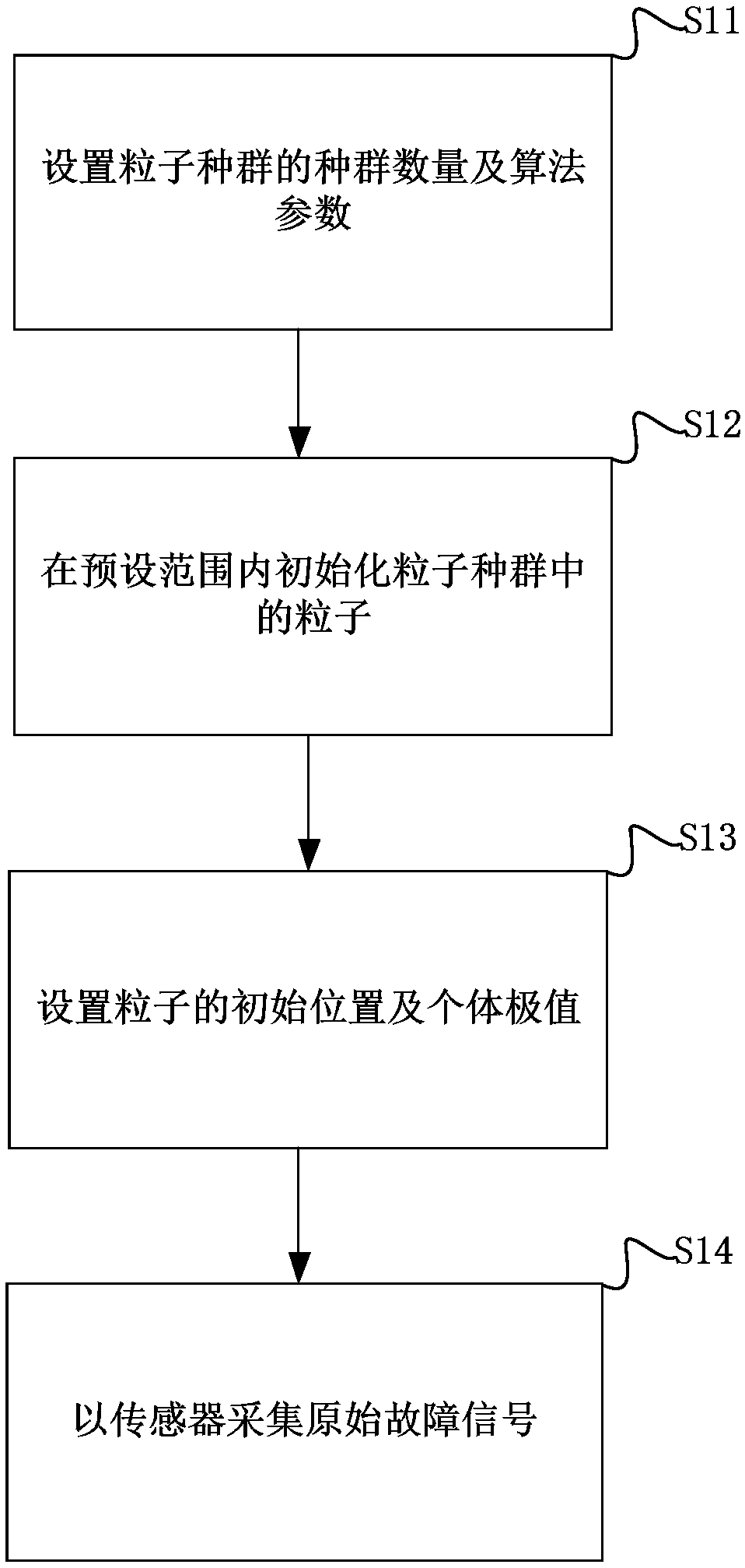 Bearing fault signal enhancement method and system