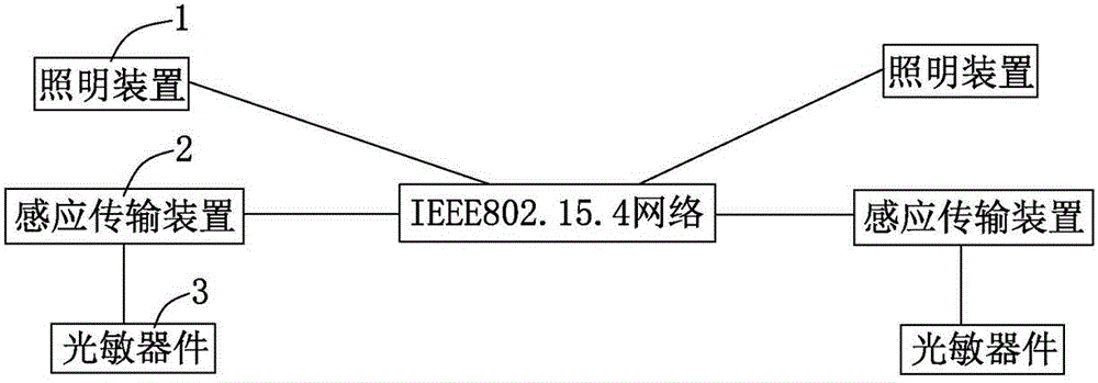 Intelligent light control system and control method thereof