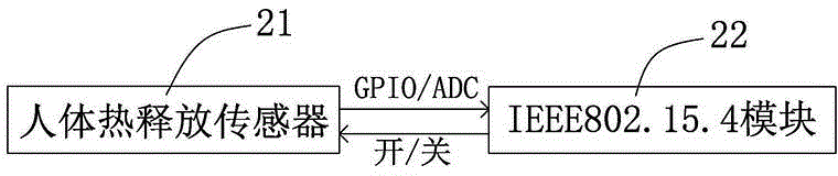 Intelligent light control system and control method thereof