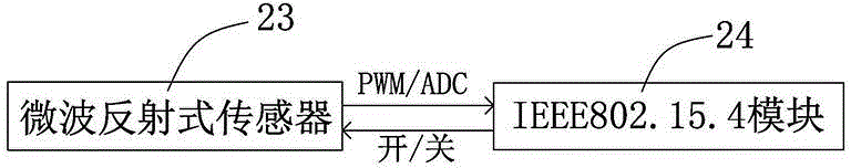 Intelligent light control system and control method thereof