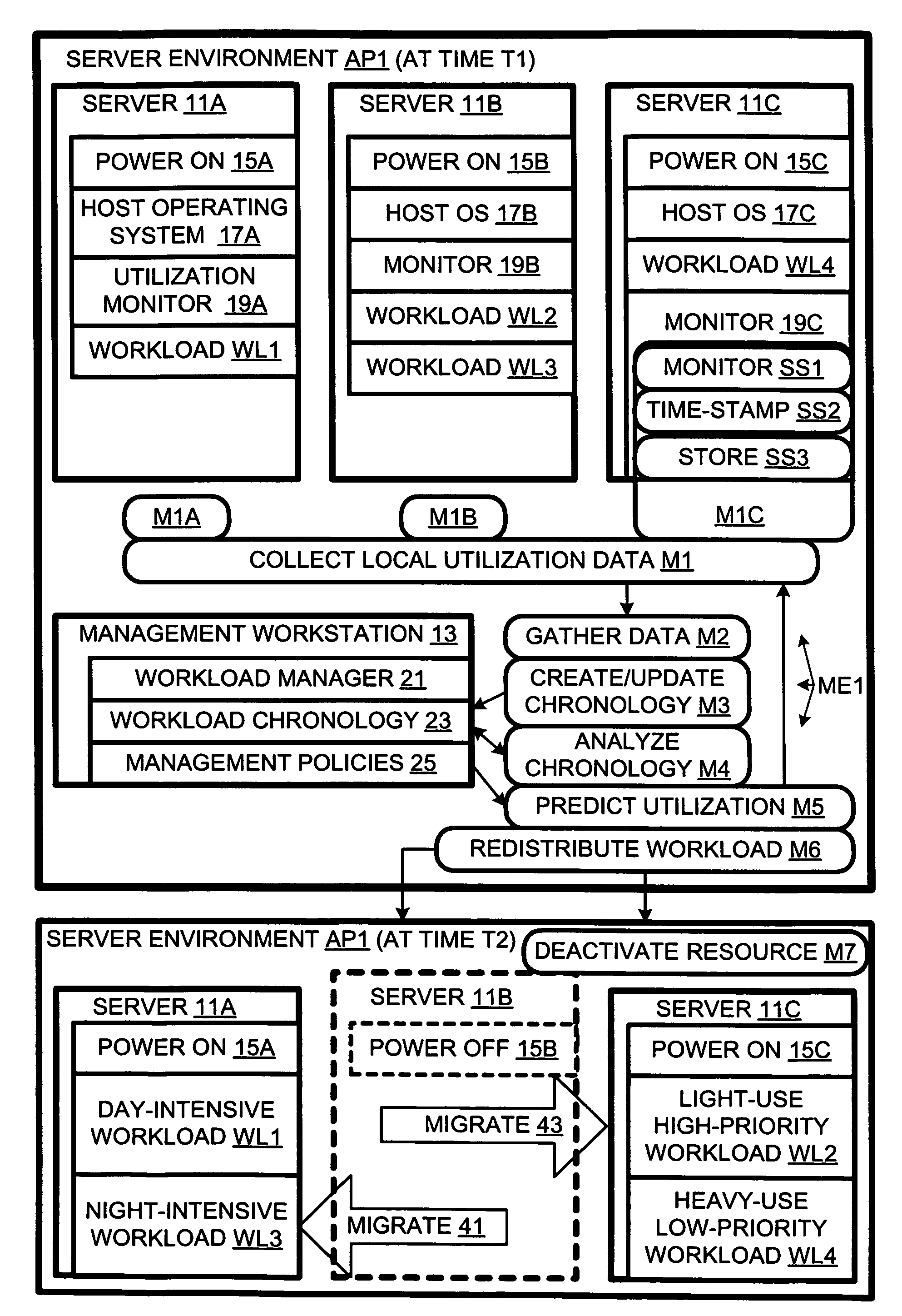 Computer workload redistribution based on prediction from analysis of local resource utilization chronology data