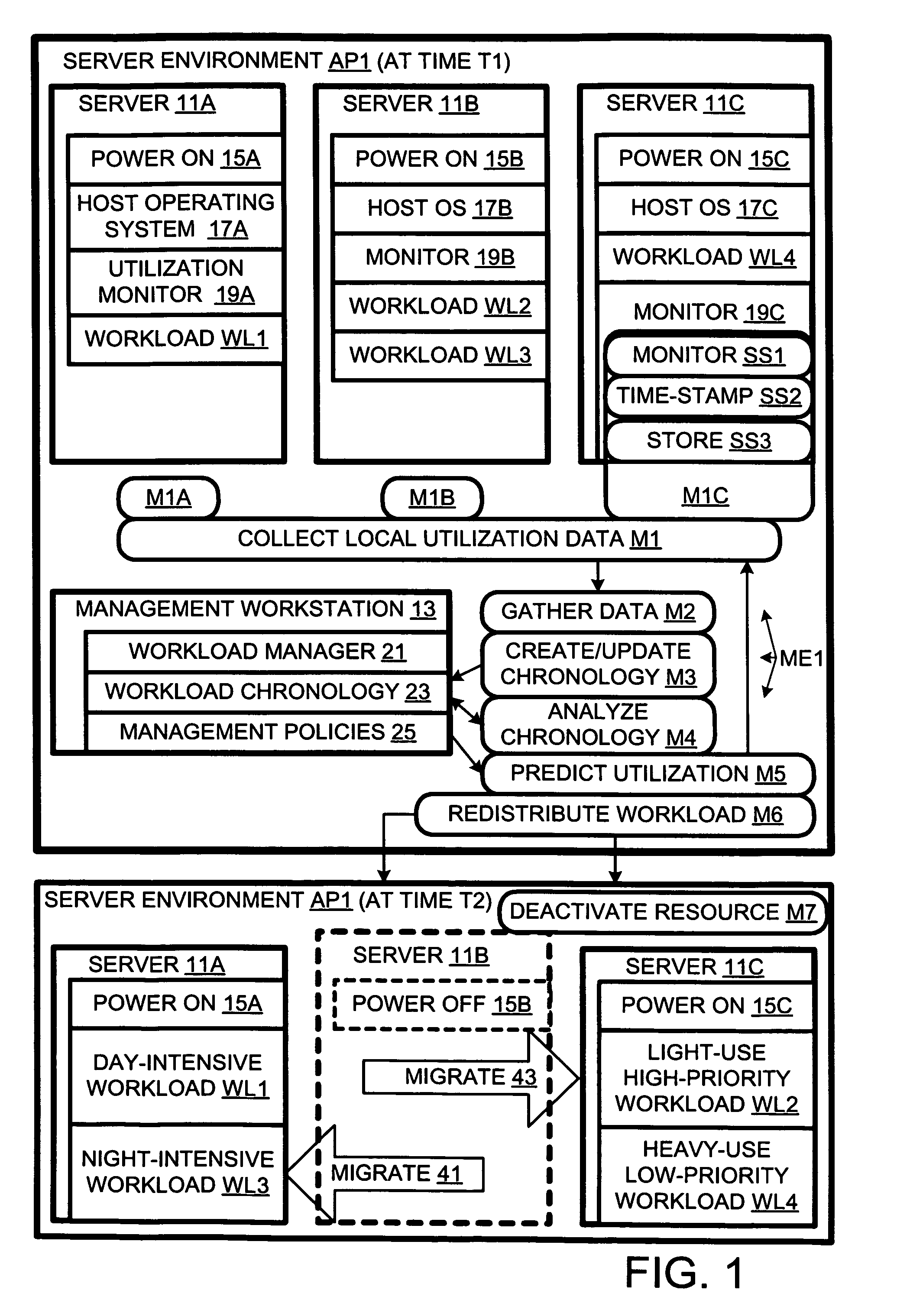 Computer workload redistribution based on prediction from analysis of local resource utilization chronology data