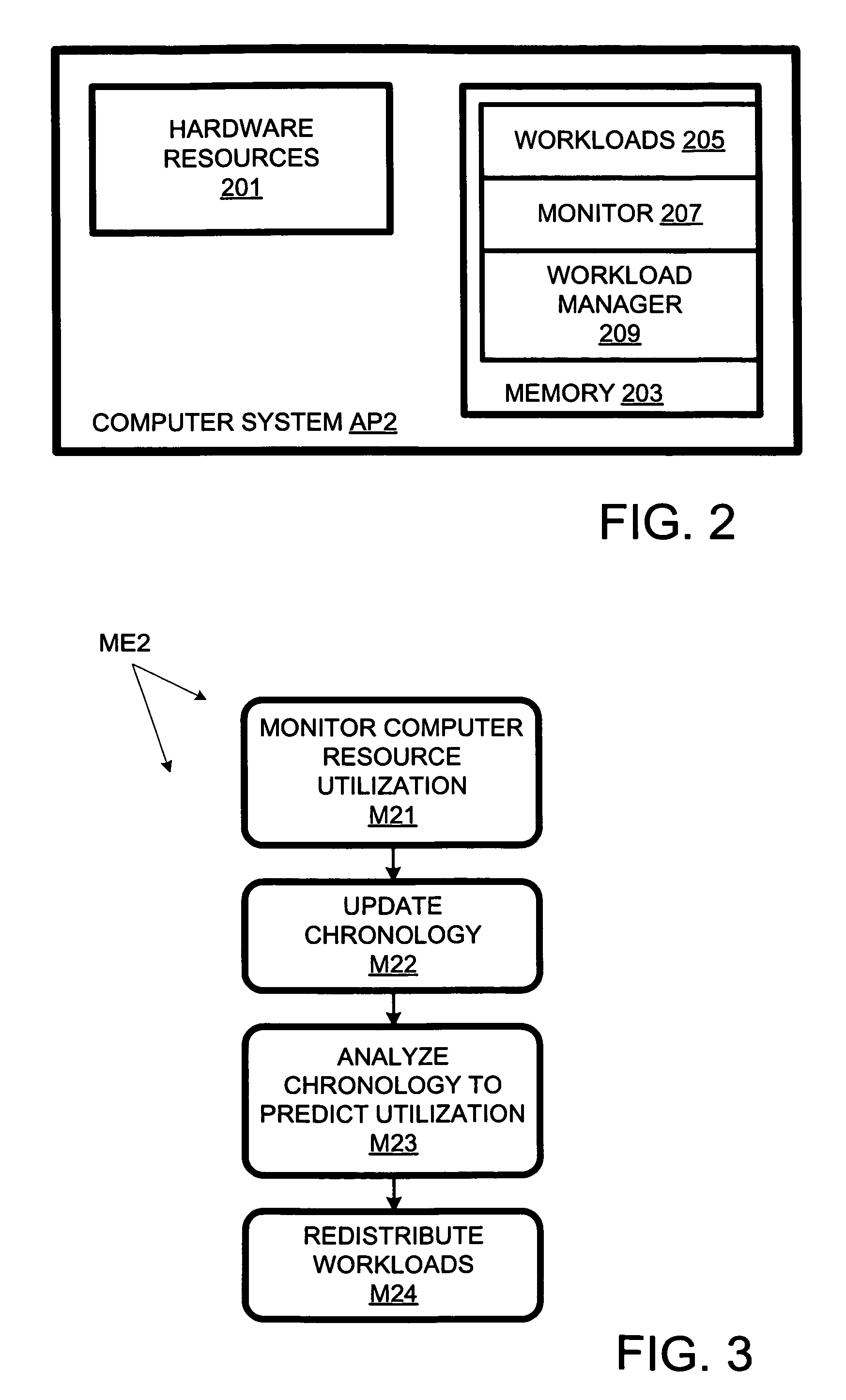 Computer workload redistribution based on prediction from analysis of local resource utilization chronology data