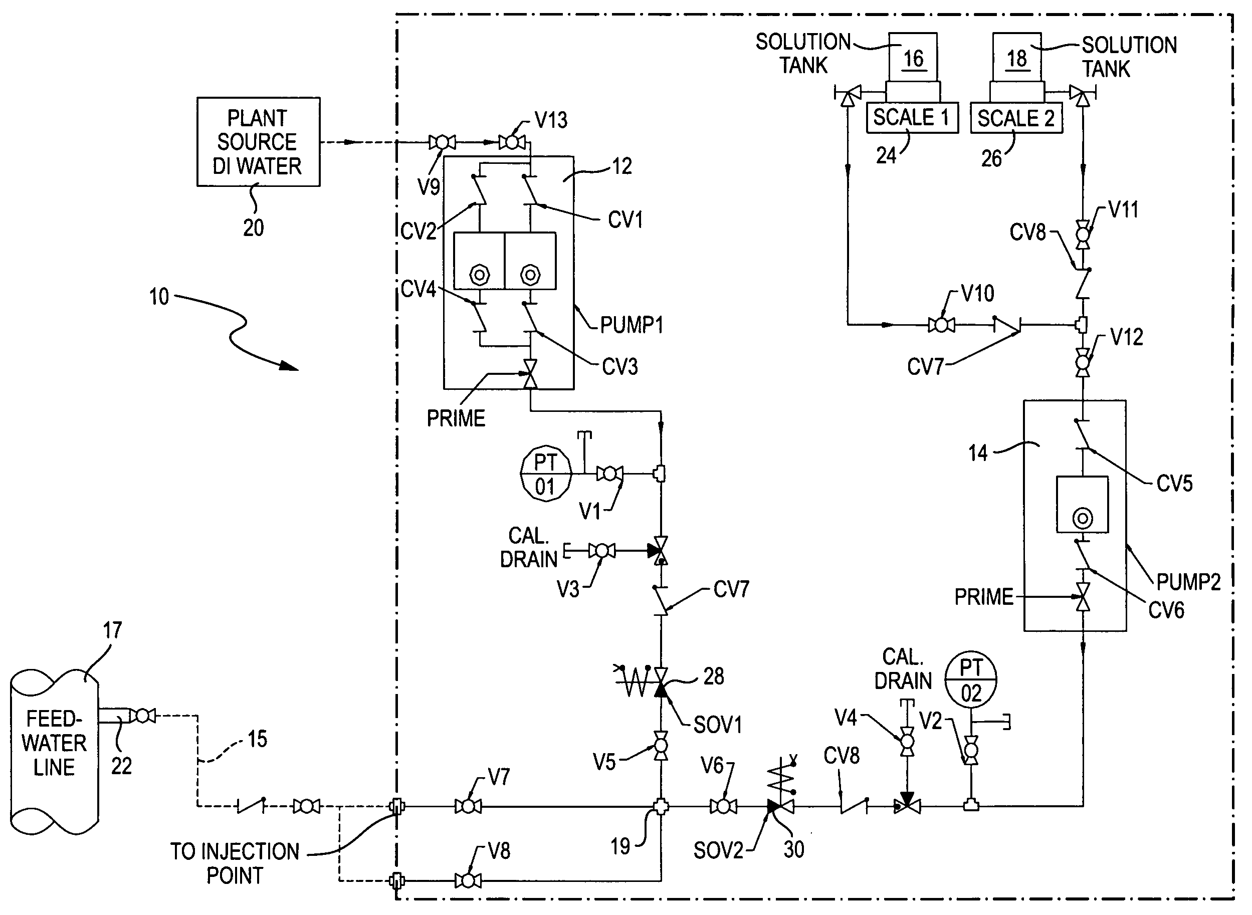 Chemical injection system and chemical delivery process/method of injecting into an operating power reactor