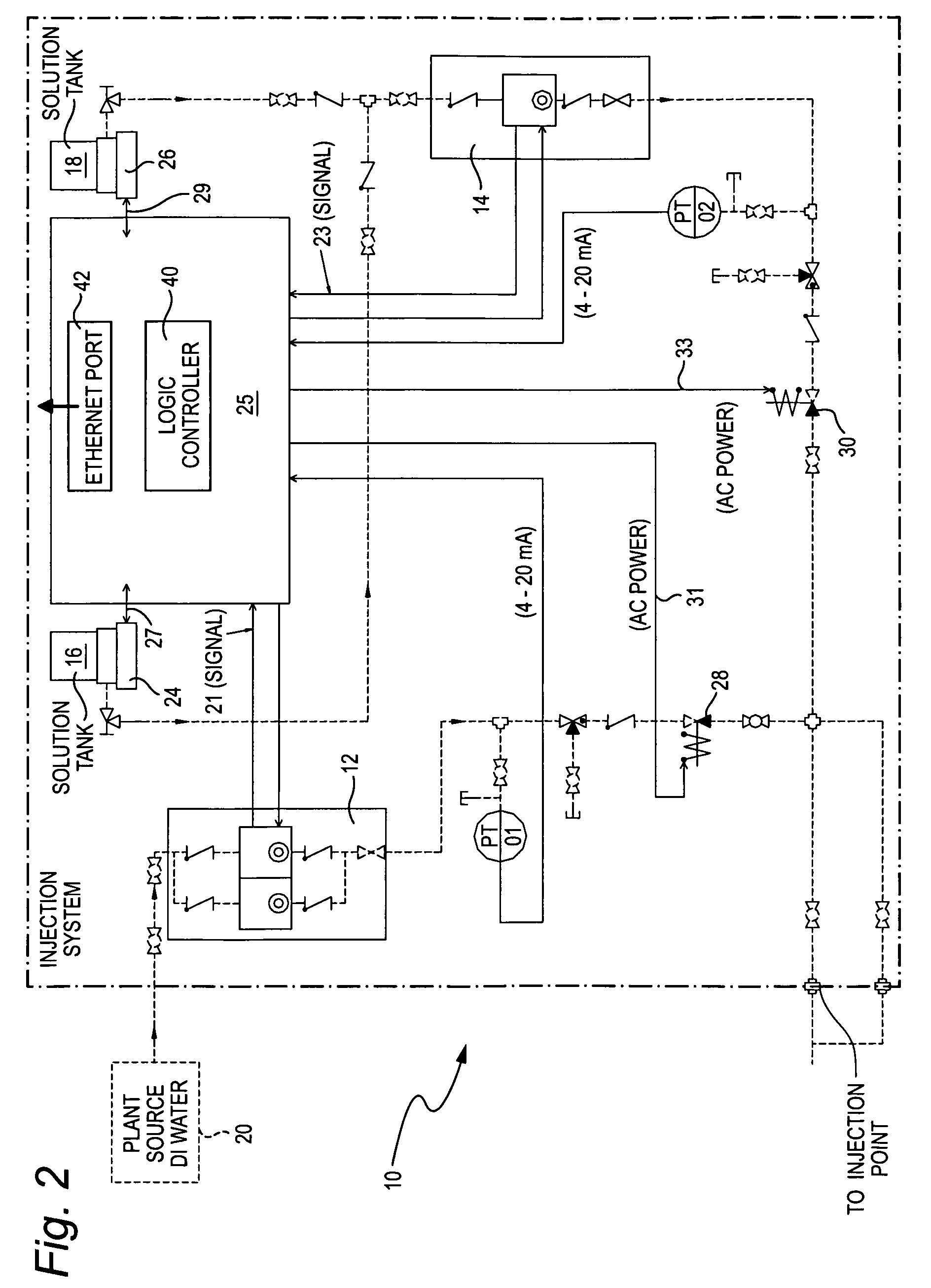 Chemical injection system and chemical delivery process/method of injecting into an operating power reactor