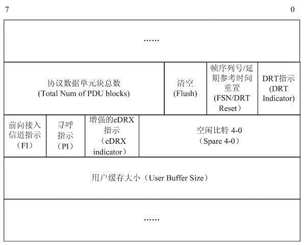 UE capability sending method, delivery method and system, and wireless network controller