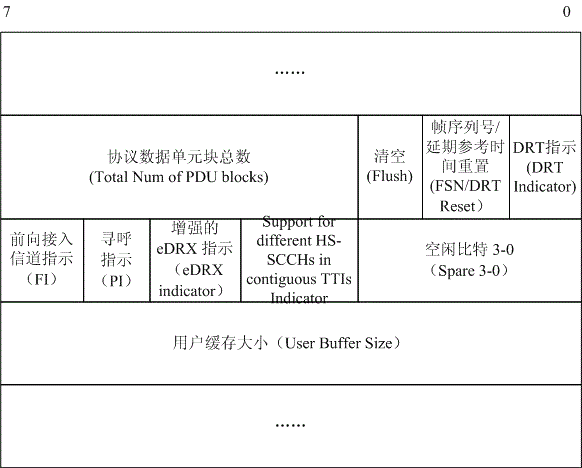 UE capability sending method, delivery method and system, and wireless network controller