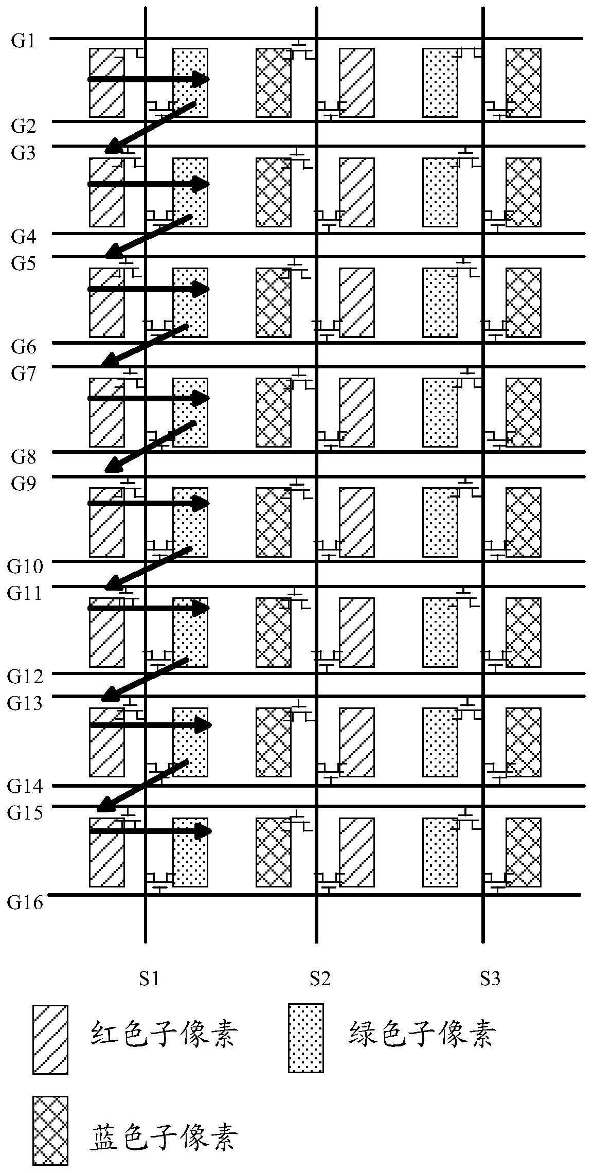 Display panel driving method and terminal equipment