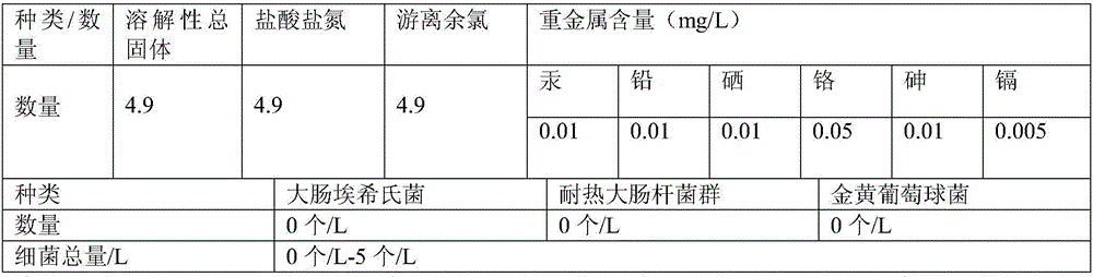 Multi-element ion antibacterial macromolecular material additive