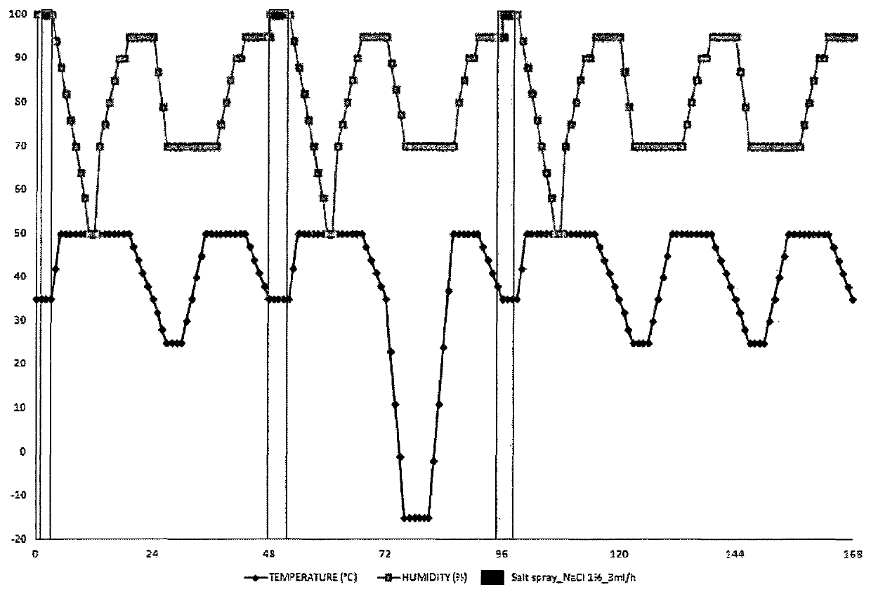 Method for the manufacture of a phosphatable part starting from a steel sheet coated with a metallic coating based on aluminum