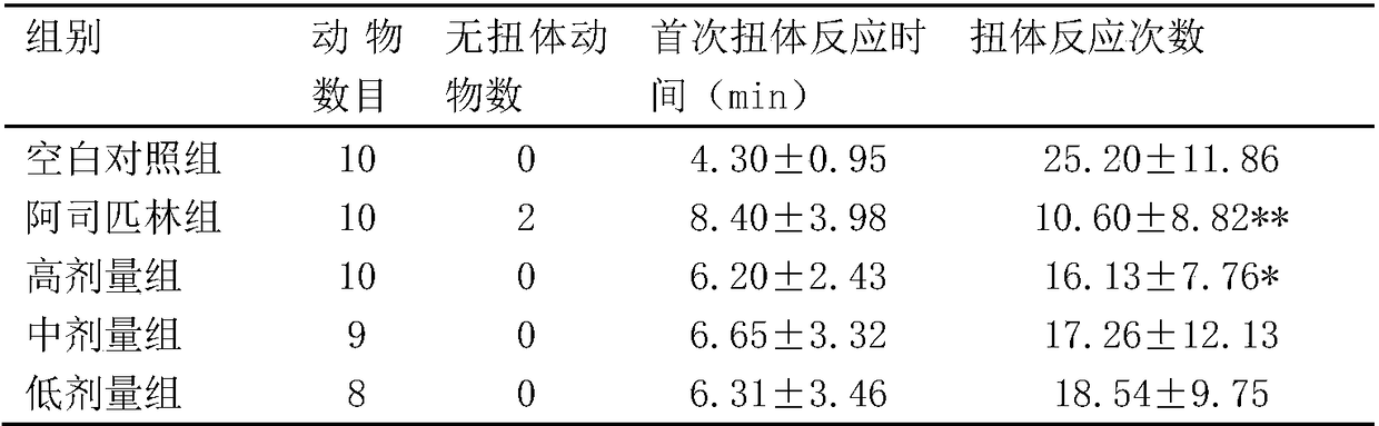 Application of a medicinal composition containing Achyranthes bidentata