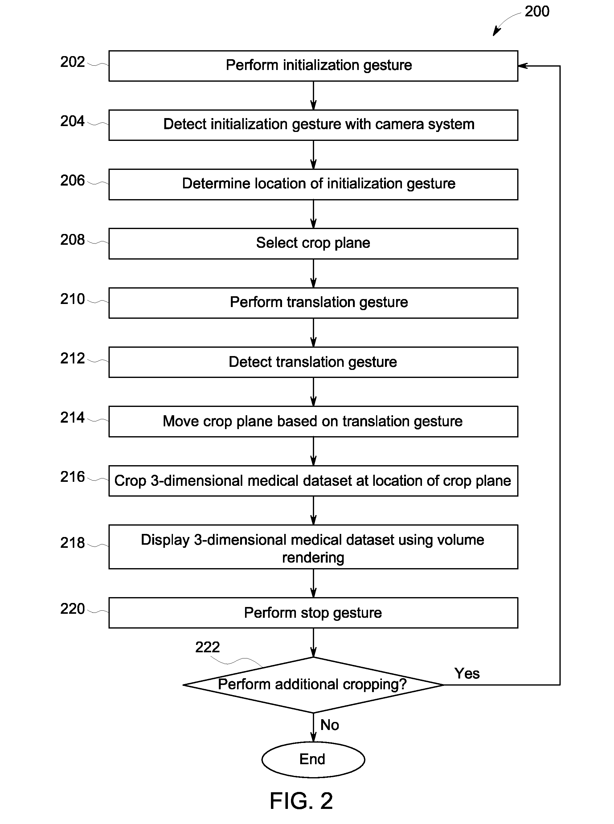 Method and system for cropping a 3-dimensional medical dataset