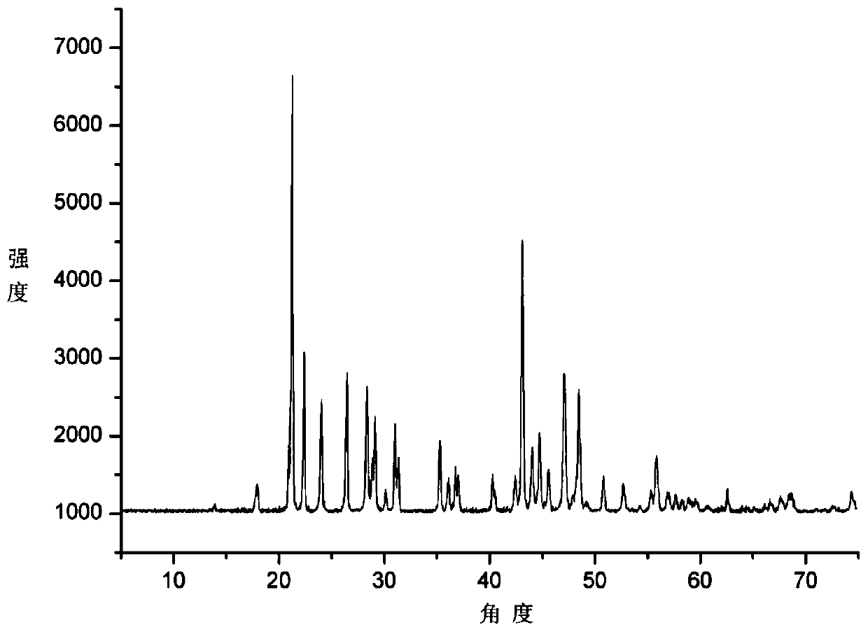 Alkaline earth metal fluoroborate compound, its crystal, preparation method and use