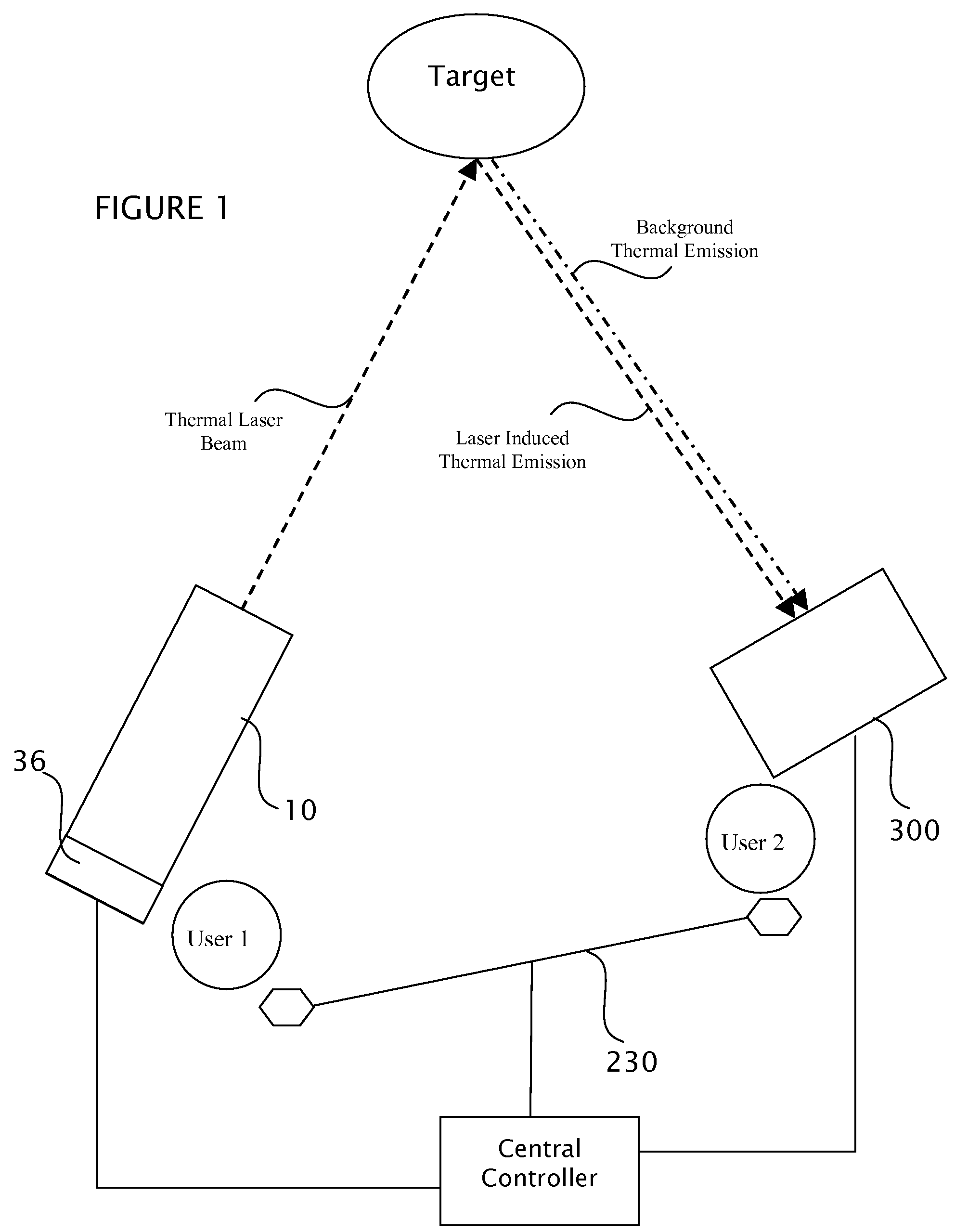 Target marking system having a gas laser assembly and a thermal imager