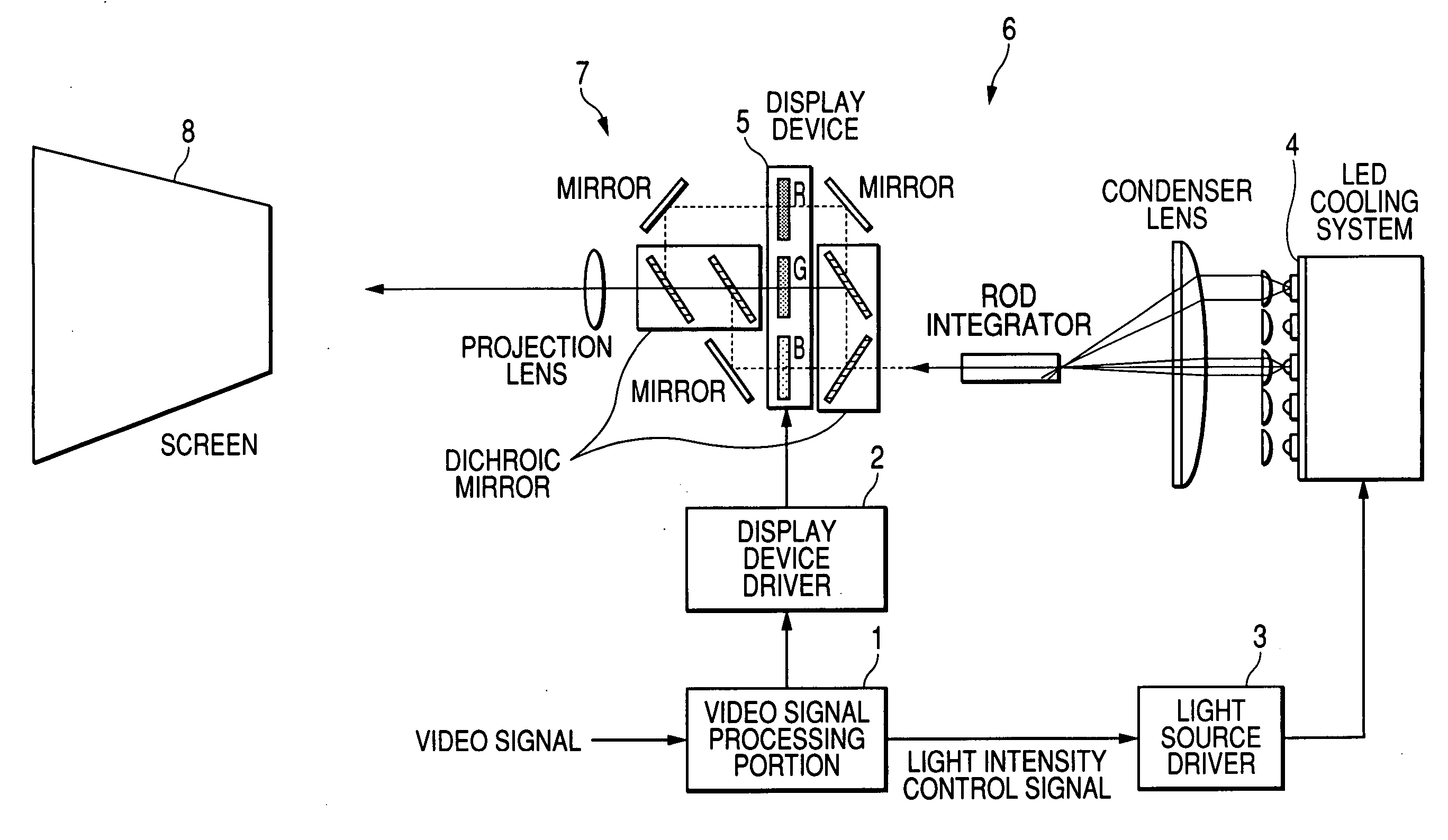 Projection type video reproducing apparatus