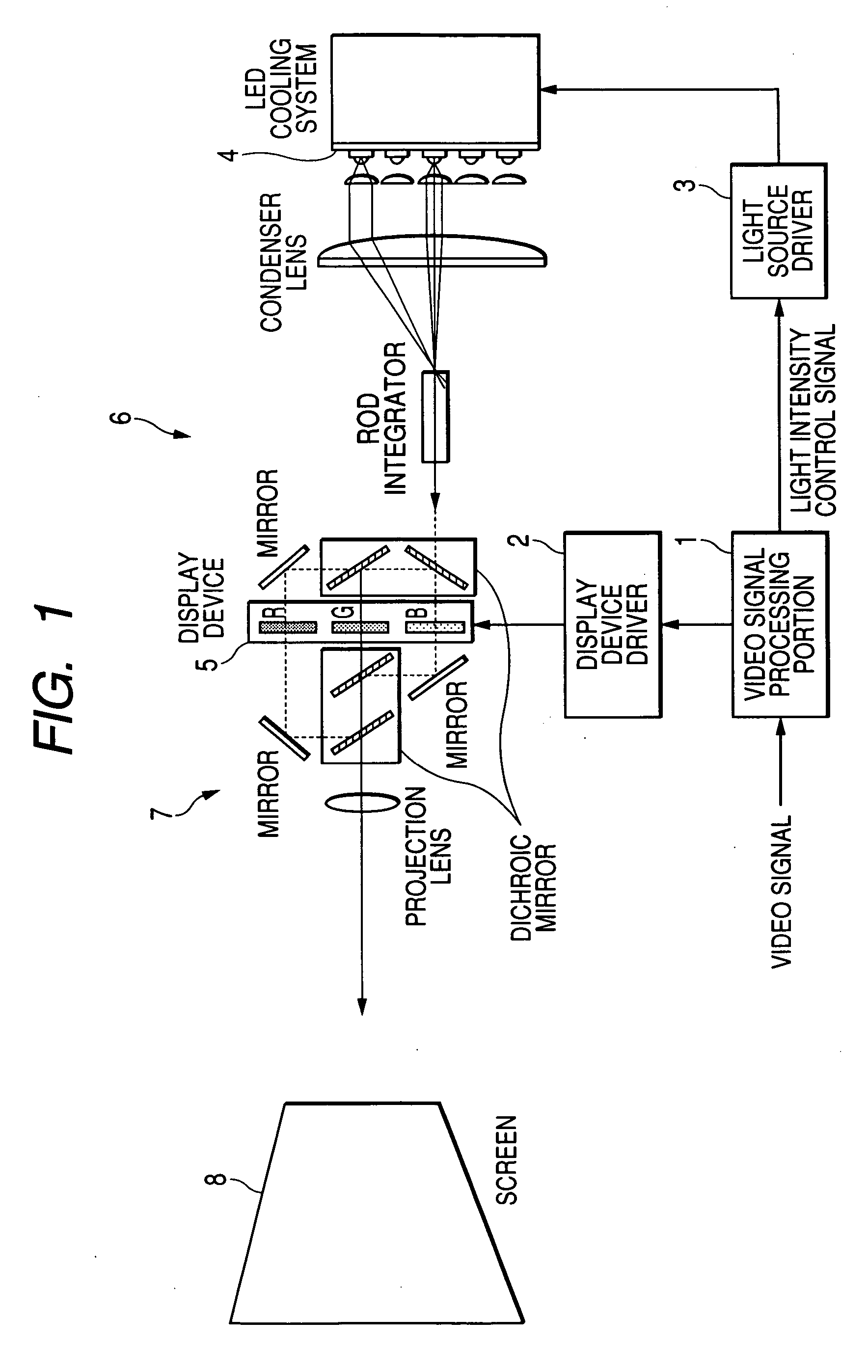 Projection type video reproducing apparatus