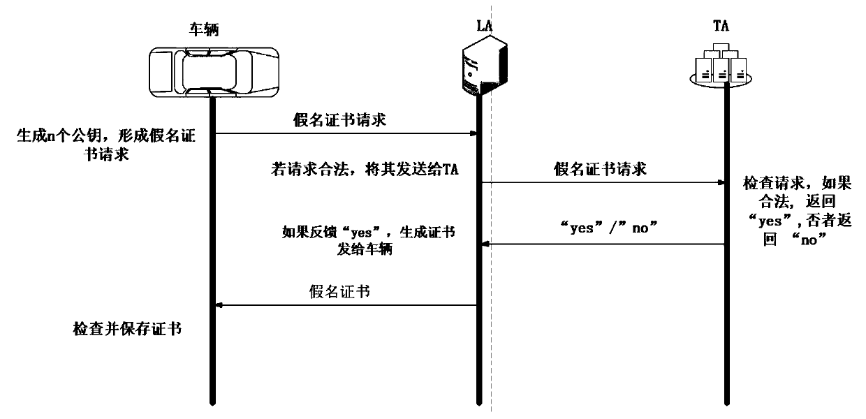 An inter-vehicle message anonymous authentication method and system in an Internet of Vehicles environment