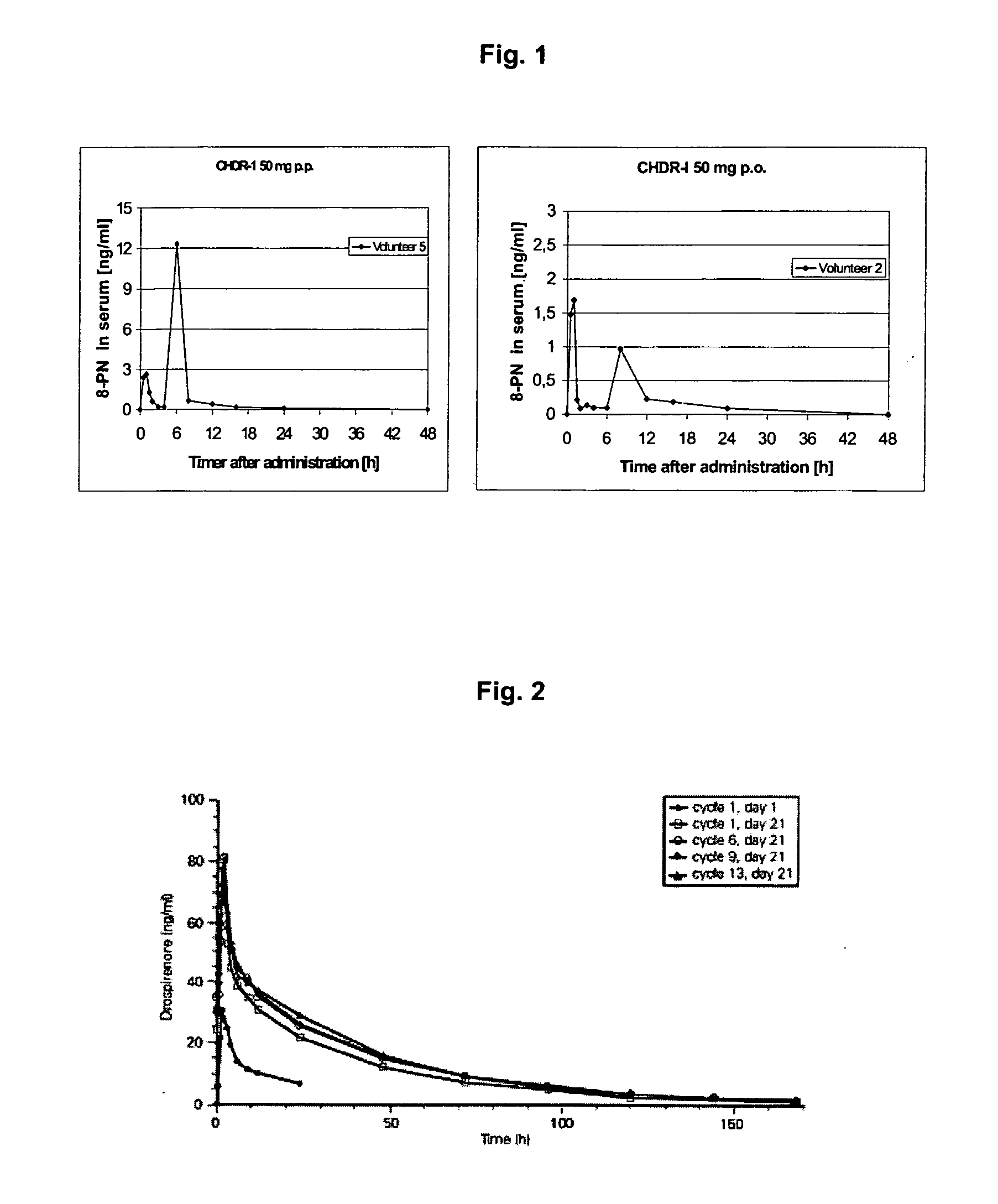 Oral modified release formulations