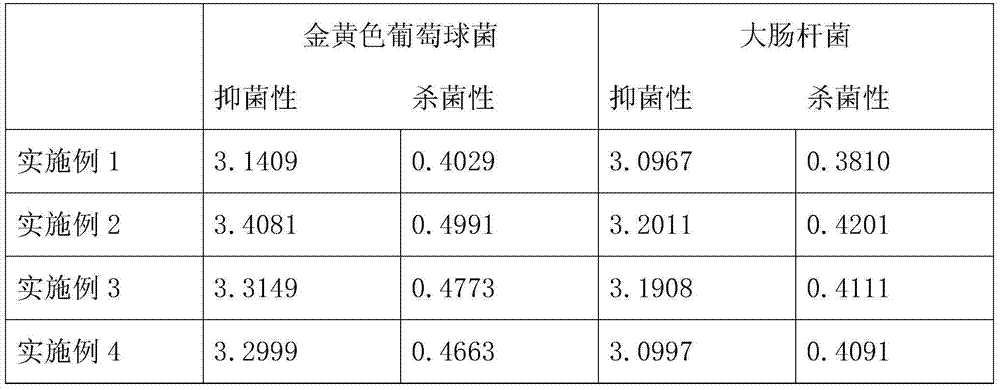 Manufacturing method of seaweed carbon fiber blended fabric