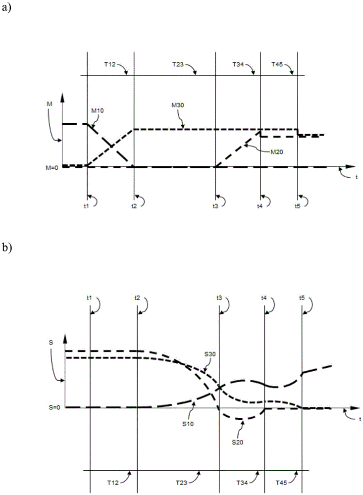 Method for operating a transmission and transmission having at least two shifting devices