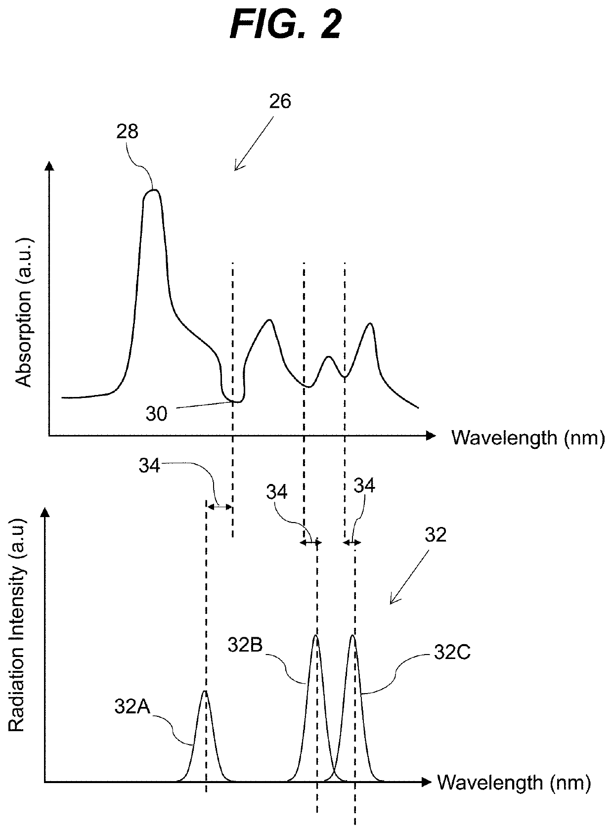 Ultraviolet irradiation of fluids