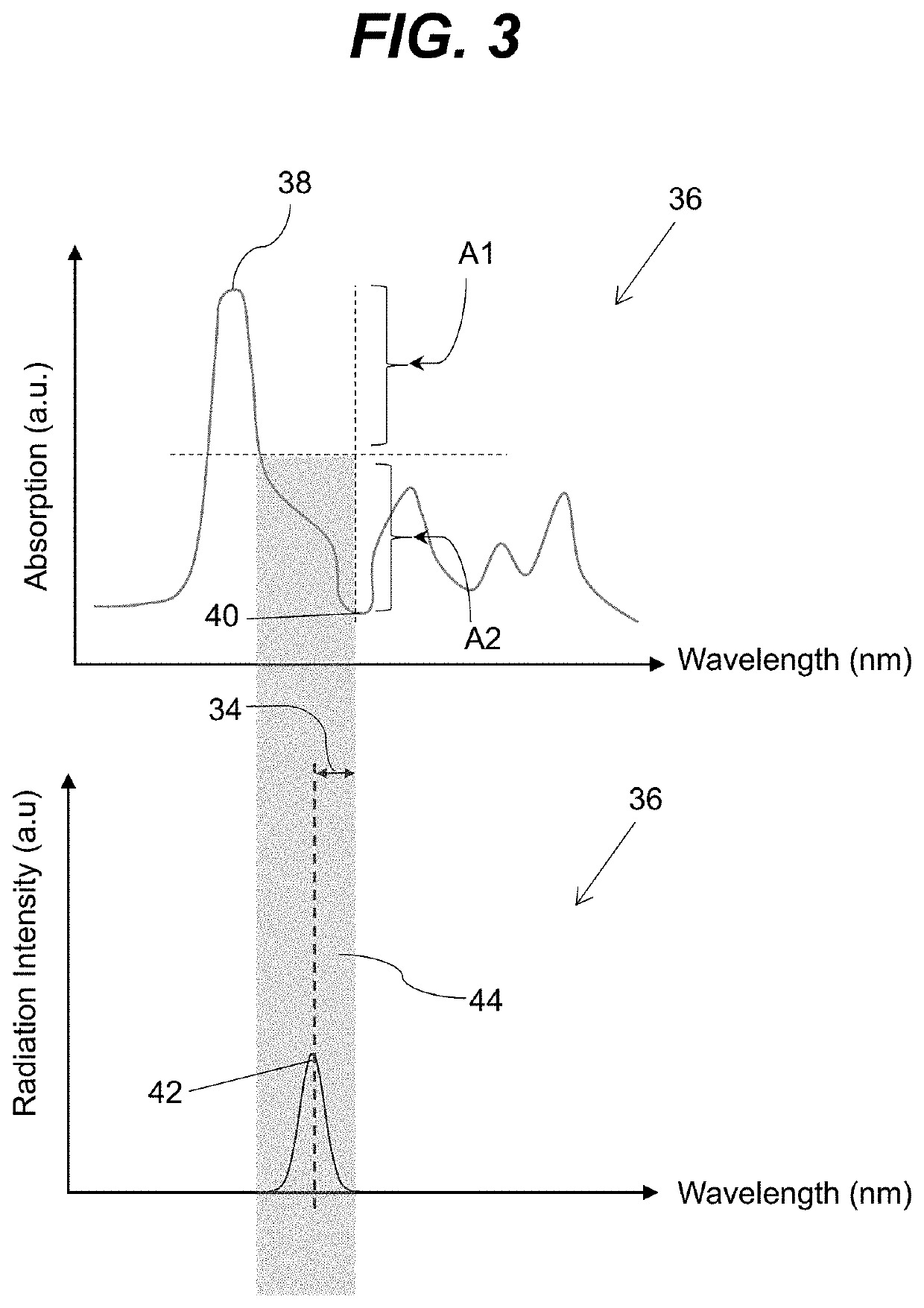 Ultraviolet irradiation of fluids