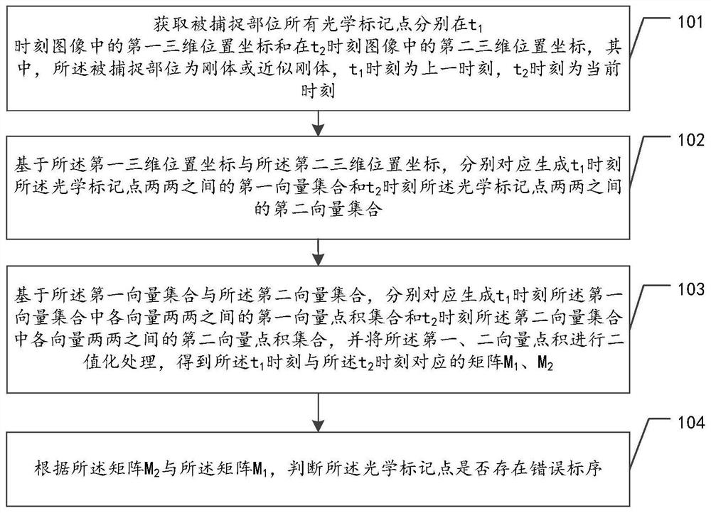 Optical mark point serial number false recognition detection method, device and equipment and storage medium