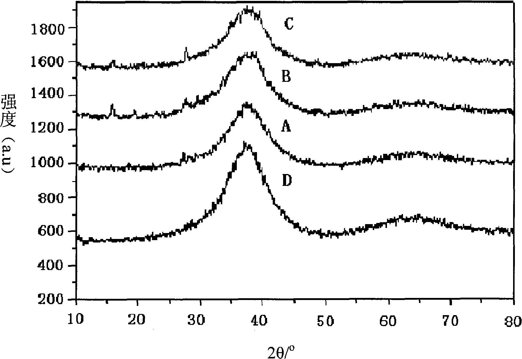 Zirconium based amorphous alloy and manufacture method thereof