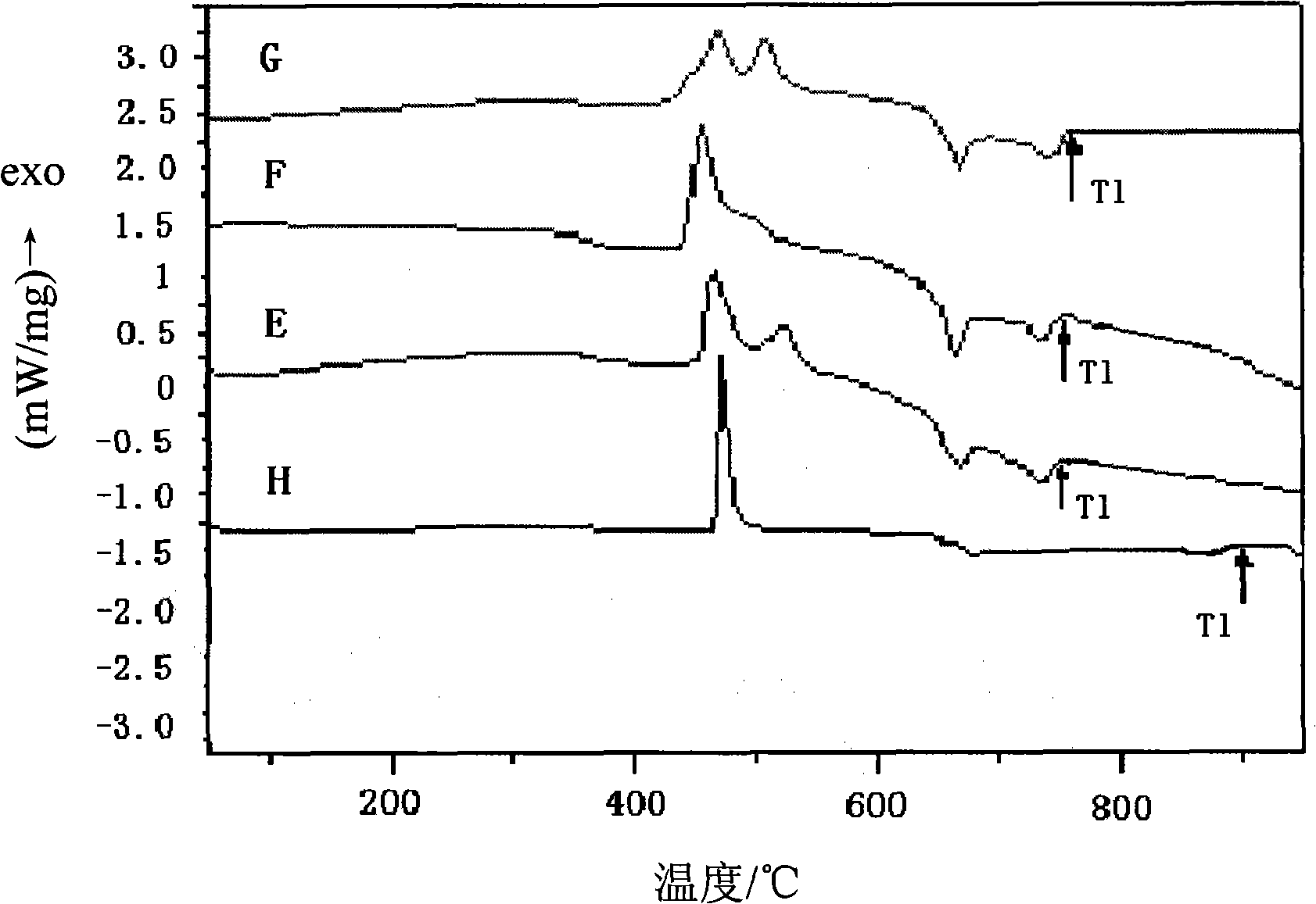 Zirconium based amorphous alloy and manufacture method thereof