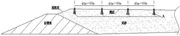 Beach face gradient inclination observation system and application method thereof after closing of tailing warehouse