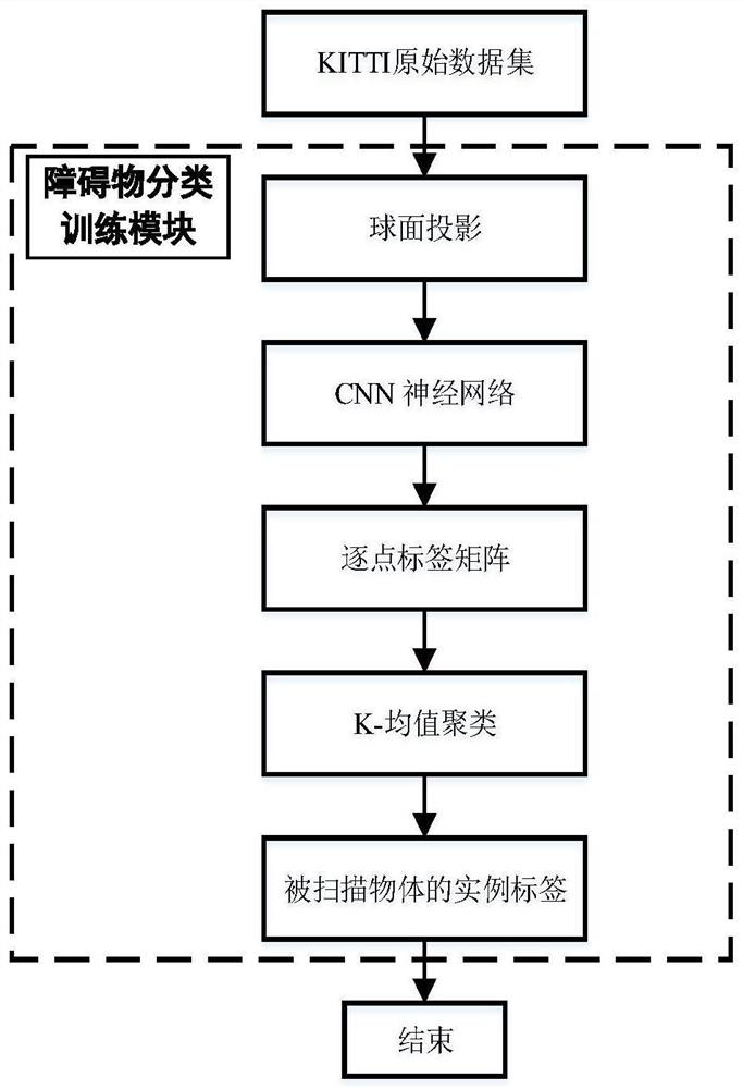 Intelligent agricultural machine static and dynamic object detection path planning method based on convolutional neural network